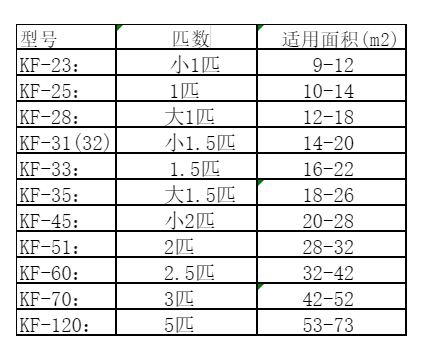 涿州空调维修